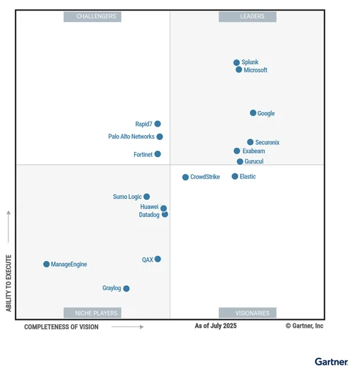 25_Gartner_MQ_1010