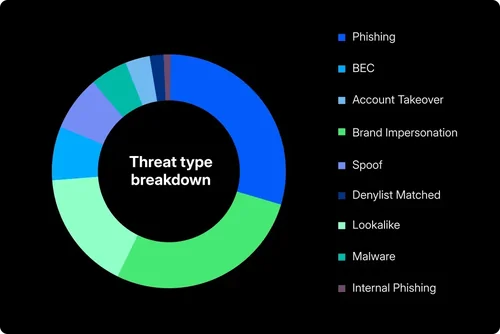 ThreatDefense_PieChart_Image2.png